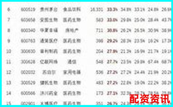 股票配資平臺(tái)排行榜附APP崩潰率排名前十